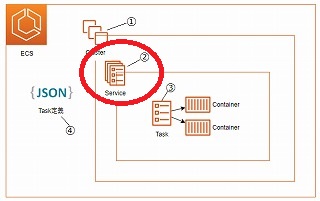 ecs-components-2